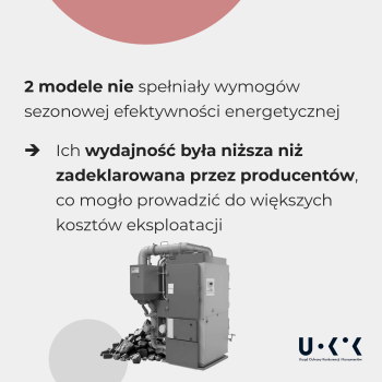 Grafika tematyczna z artykułu Urzędu Ochrony Konkurencji i Konsumentów