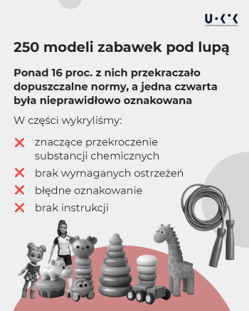 Grafika tematyczna z artykułu Urzędu Ochrony Konkurencji i Konsumentów