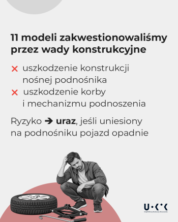 Grafika tematyczna z artykułu Urzędu Ochrony Konkurencji i Konsumentów